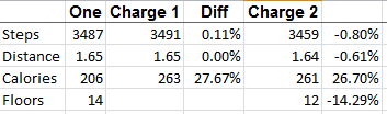 One vs Charge.png