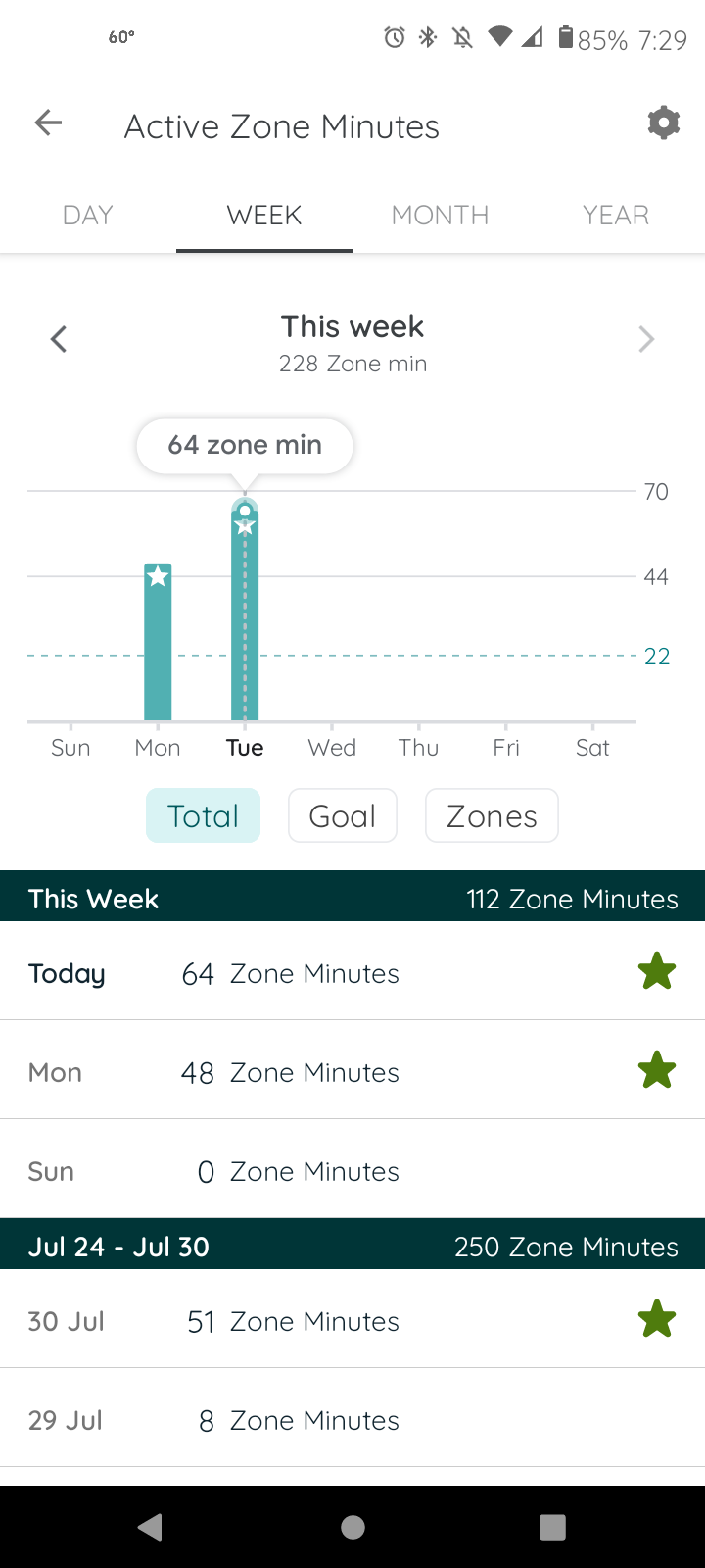 What happend to Peak Zone? Fitbit Community