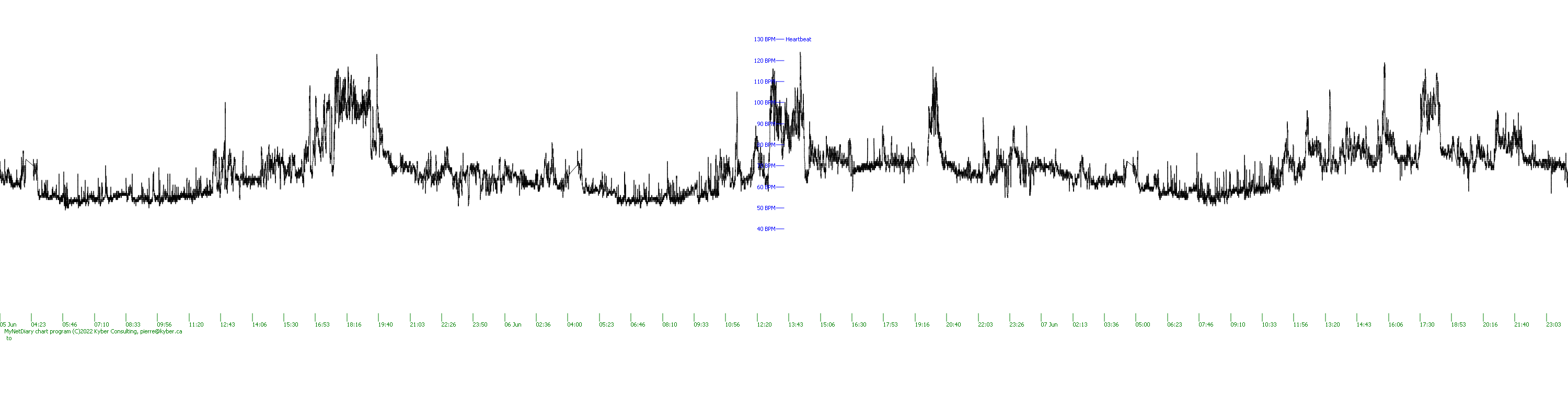 Heart rate graph Fitbit Community