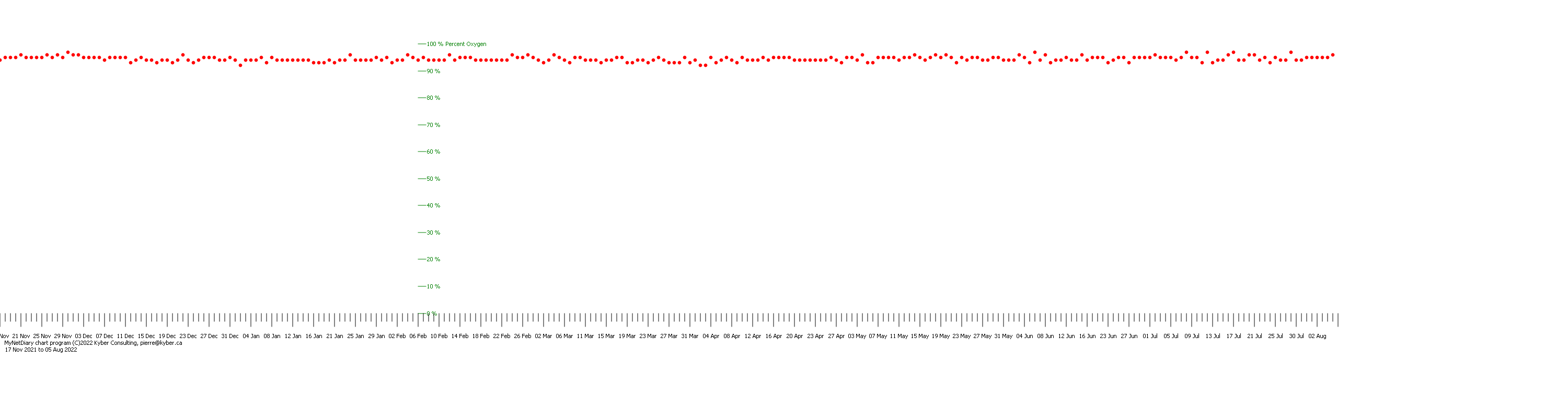 Heart rate graph Fitbit Community