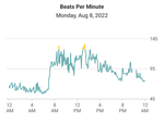 AndreaFitbit_0-1660065201173.png