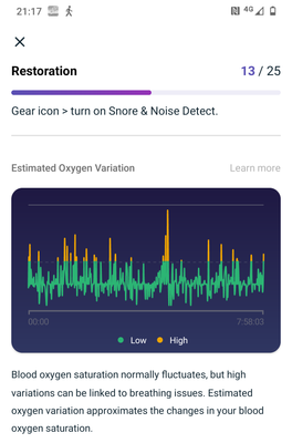 Fitbit sleep cheap apnea 2018