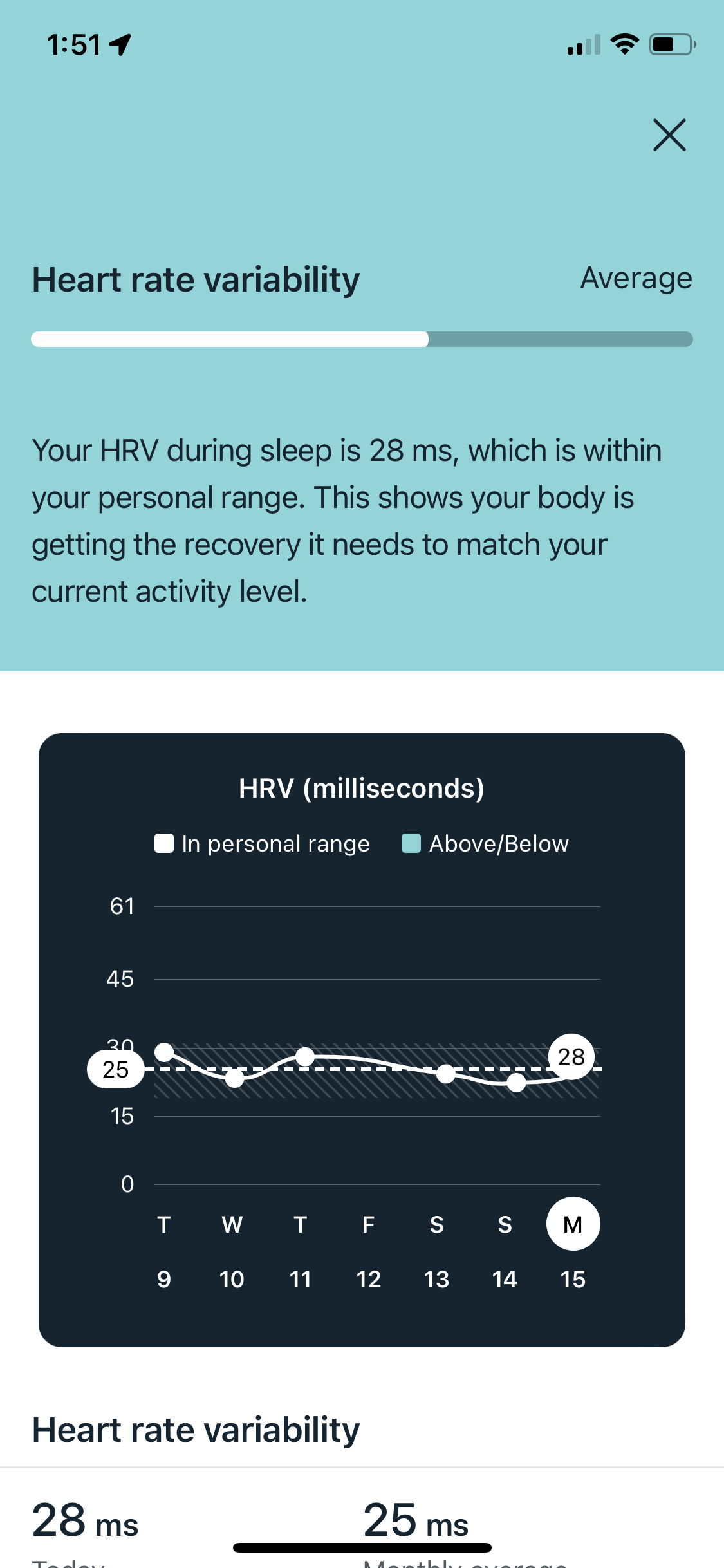 Elite outlet hrv fitbit