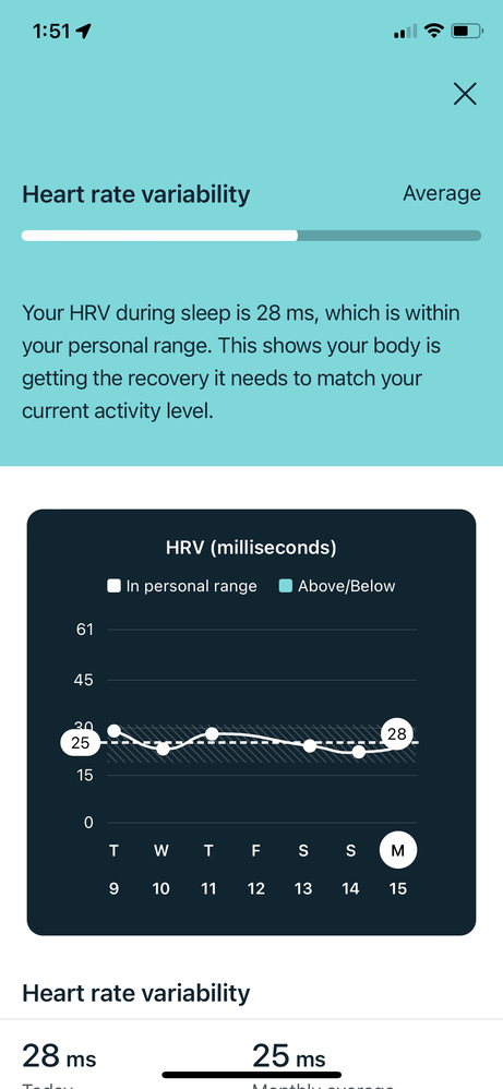 Fitbit HRV for past week