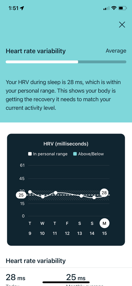 Heart Rate Variability and Sleep - Amerisleep