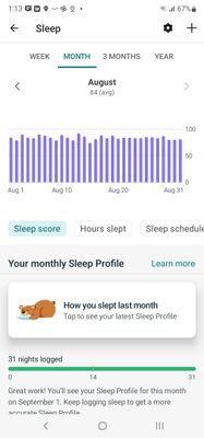 All the graphs need to be scaled so you can see some variation.  The week is even worse.  In the old version you could see the number on the column.