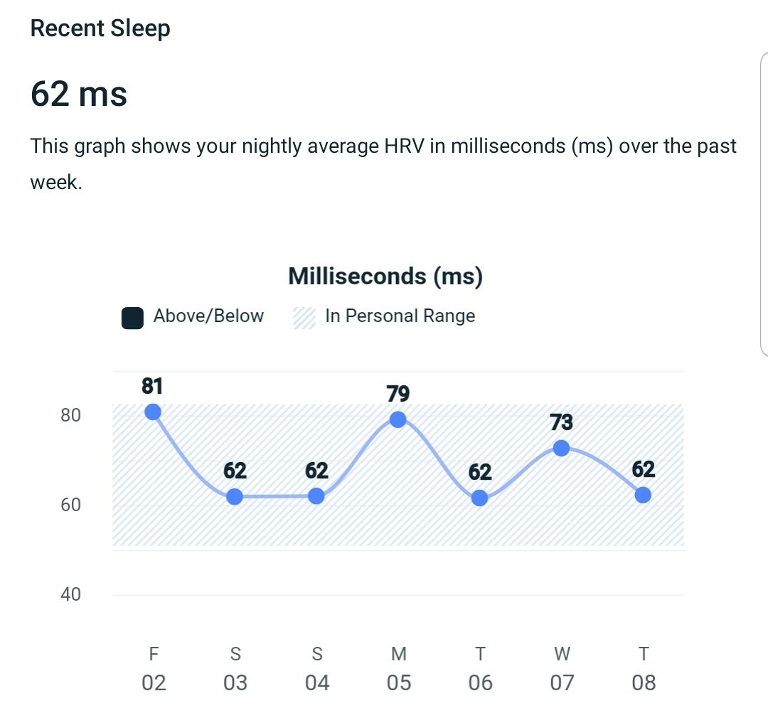 How accurate is HRV Fitbit Community