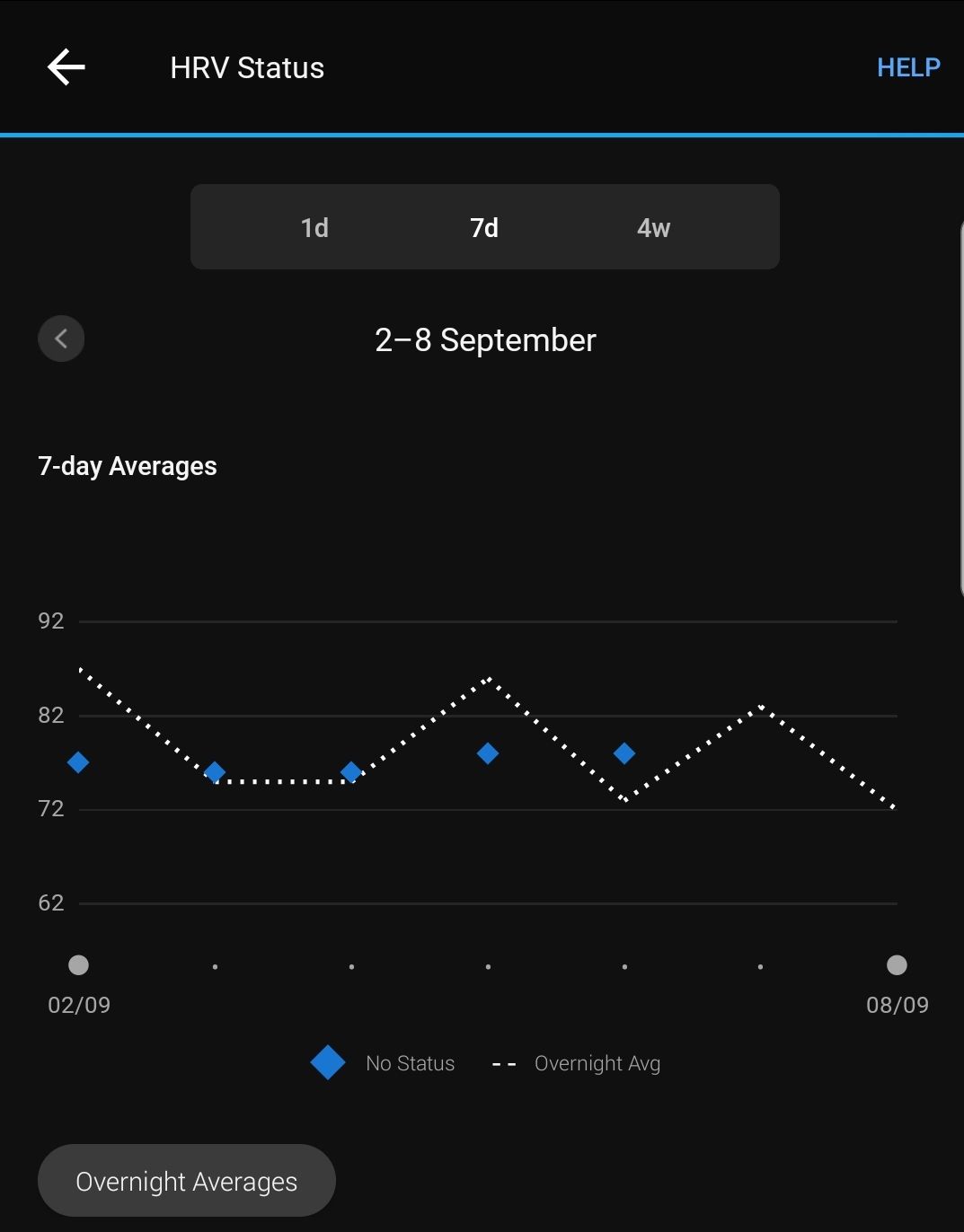 Heart rate variability discount fitbit