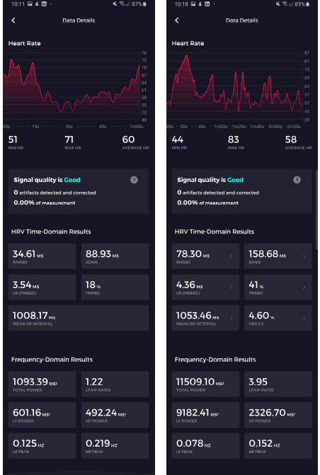 Left - cooldown after HIIT run, Right - Morning readiness at  rest