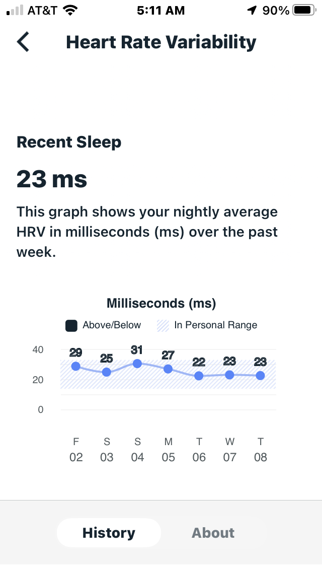 Hrv fitbit charge outlet 4