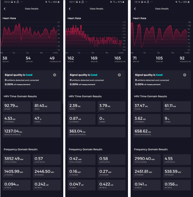 Left - before HIIT run, Middle - After 10th (last) interval, Right - After 10min cooldown