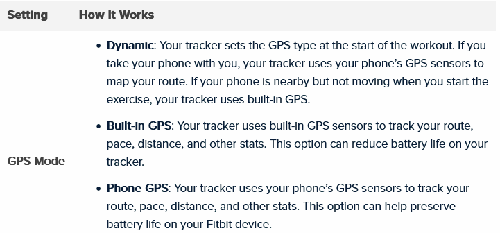 Fitbit charge 4 gps mode online dynamic