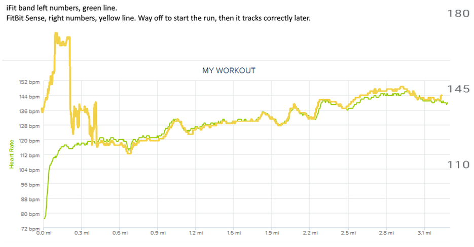 FitBit vs iFit Band - run.png