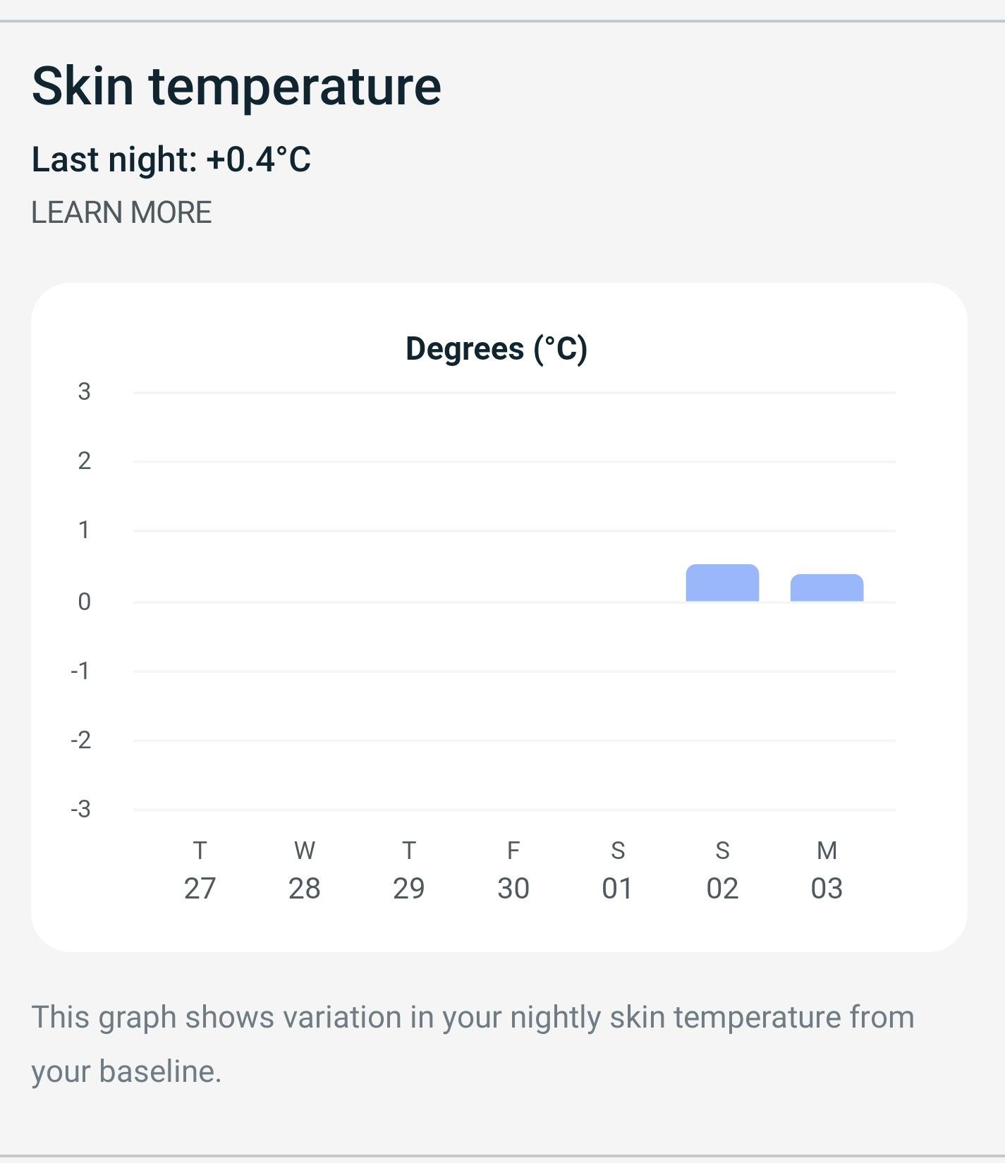 Skin temperature sensor cheap fitbit