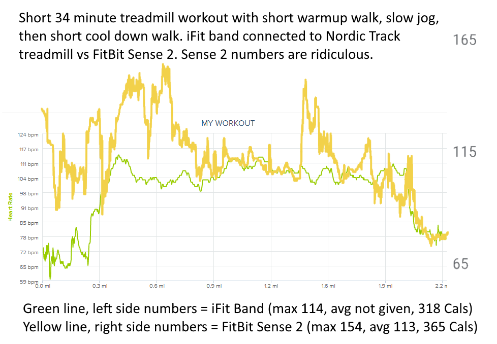 Solved How is Sense 2 heart rate accuracy while exercisin... Page 2