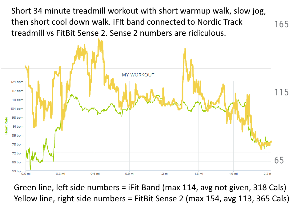 iFit Band vs FitBit Sense2 - jog.png