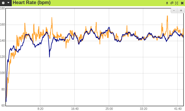 Orange - Sense 2, Blue - Fenix 7 + PolarH10