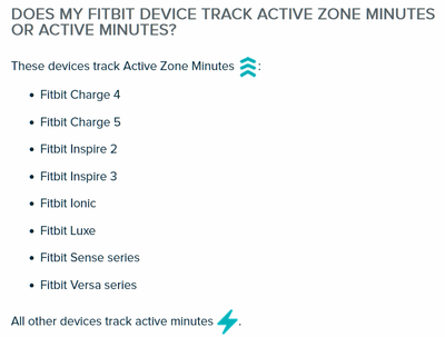 Solved Inspire 3 only tracks Active zone minutes not A