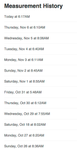 MeasurementHistory.png
