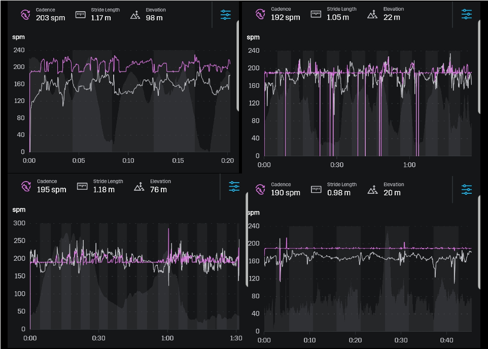 Fitbit discount gps inaccurate