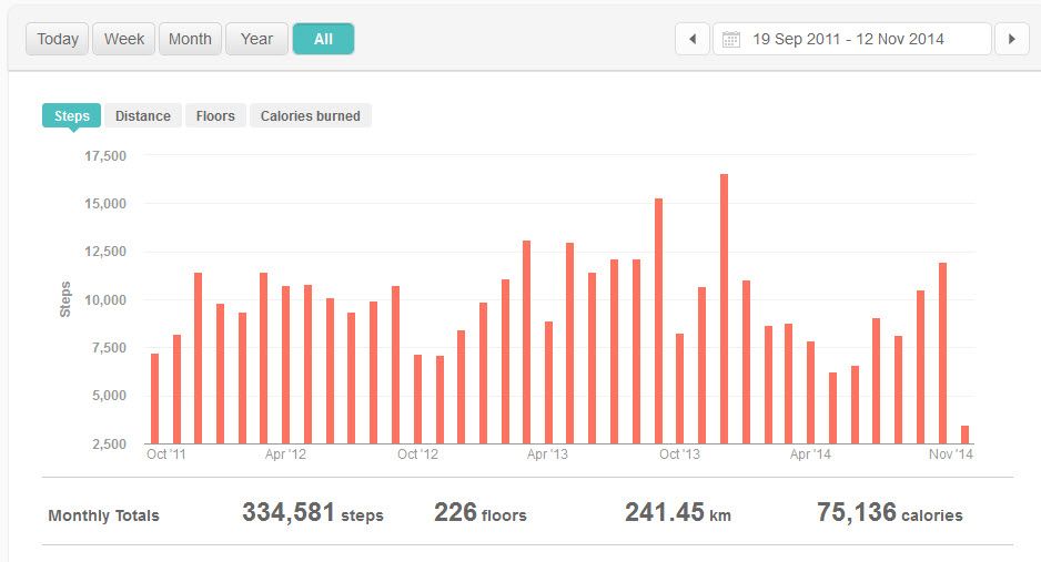 All month graph.jpg