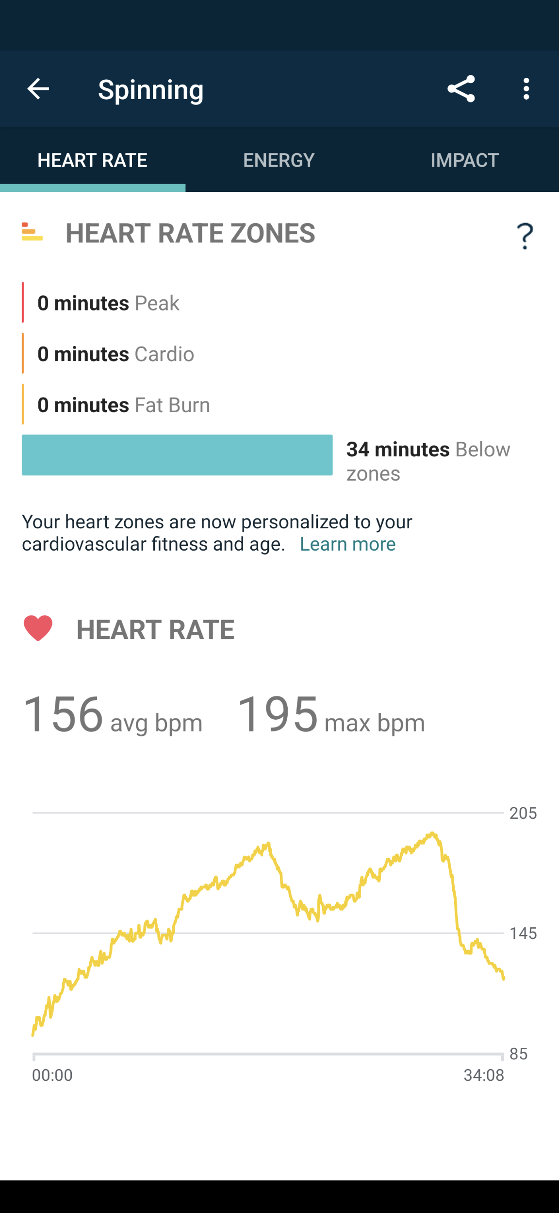 Spinning With Pixel Watch Shows Below Zones But No Fitbit Community