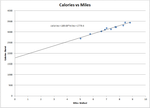 miles_vs_calories.PNG