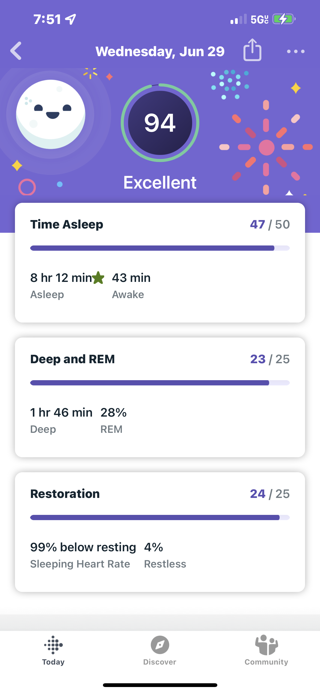 stivhed boksning overdrivelse What's your best sleep score? - Fitbit Community