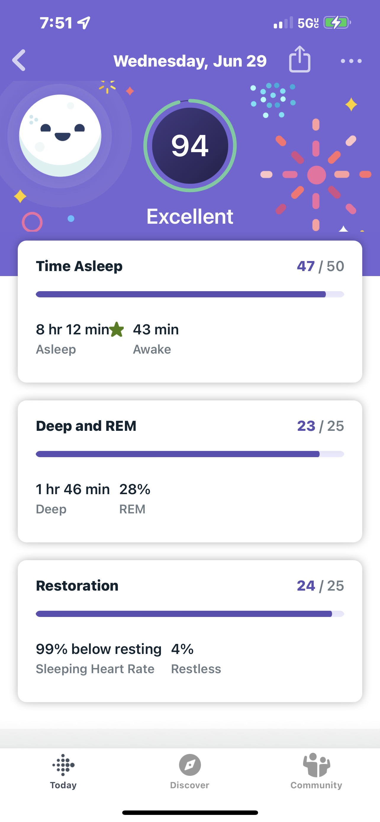 What s your best sleep score Fitbit Community