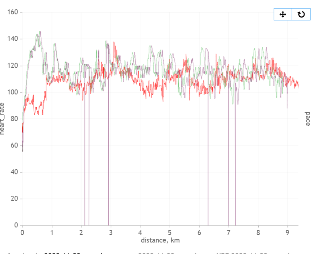 Fitbit external discount heart rate monitor