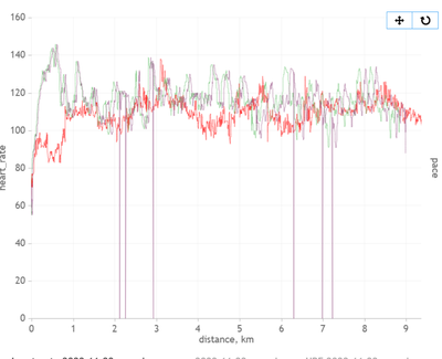 Solved How is Sense 2 heart rate accuracy while exercisin. Page 3 Fitbit Community