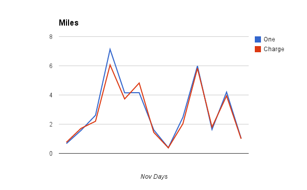 Miles.png