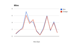 Miles.png