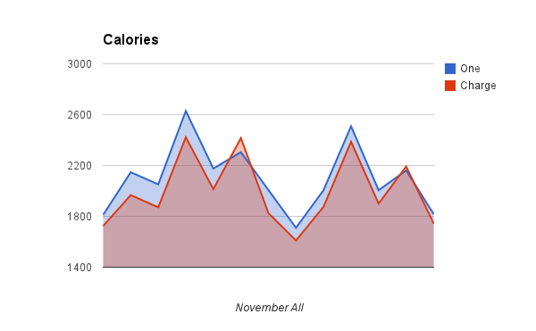 Calories.png