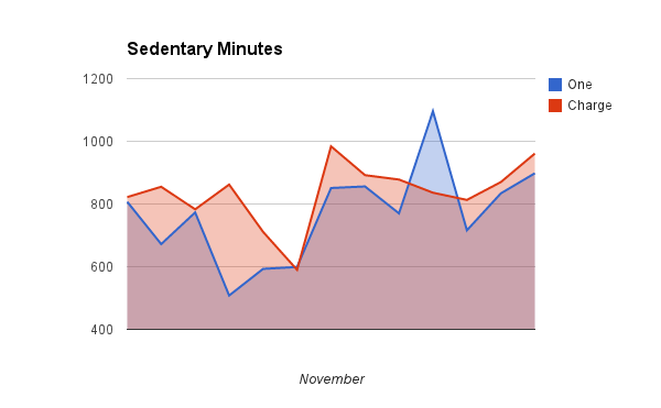 Sedintary.png