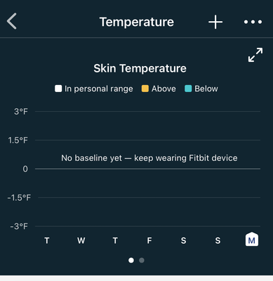 Skin temperature fitbit online sense