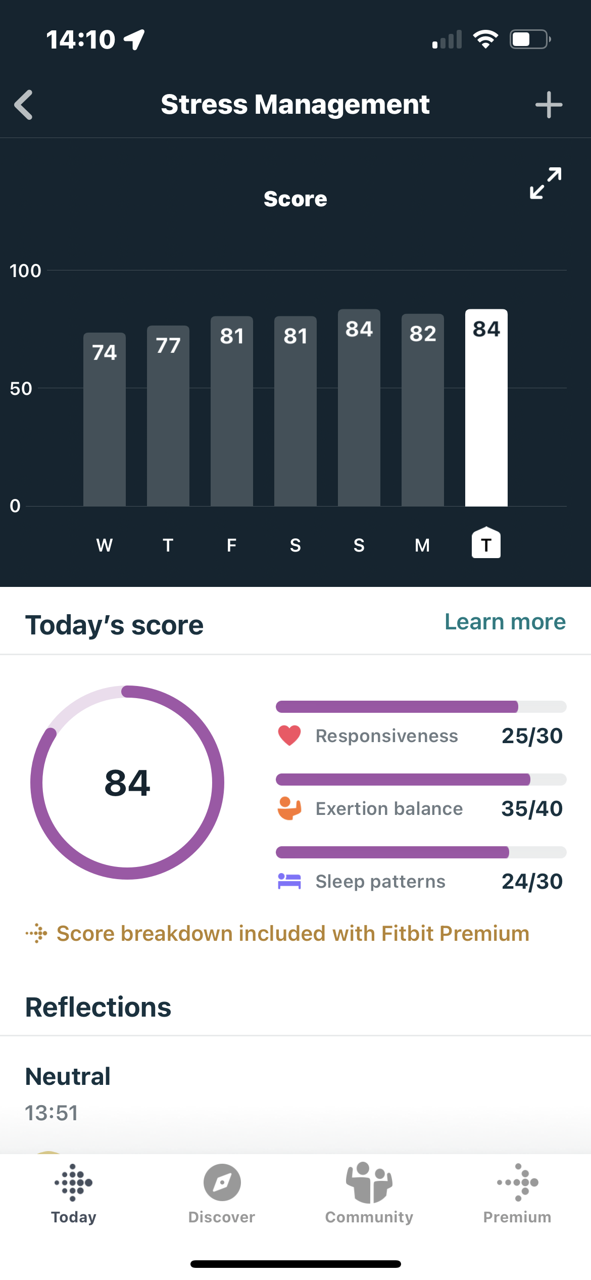 Fitbit stress best sale management score