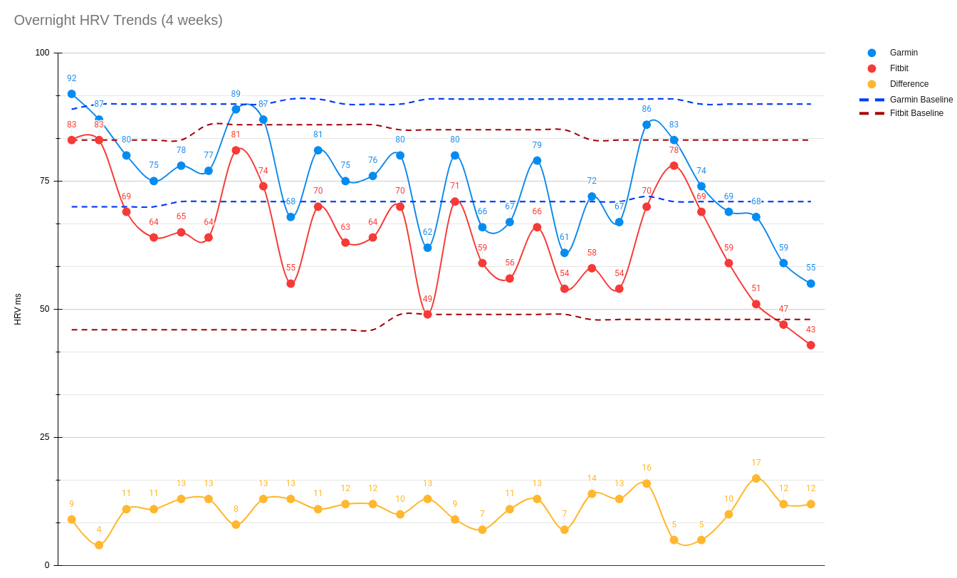 Heart rate variability discount fitbit