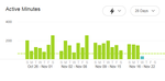 Active Minutes