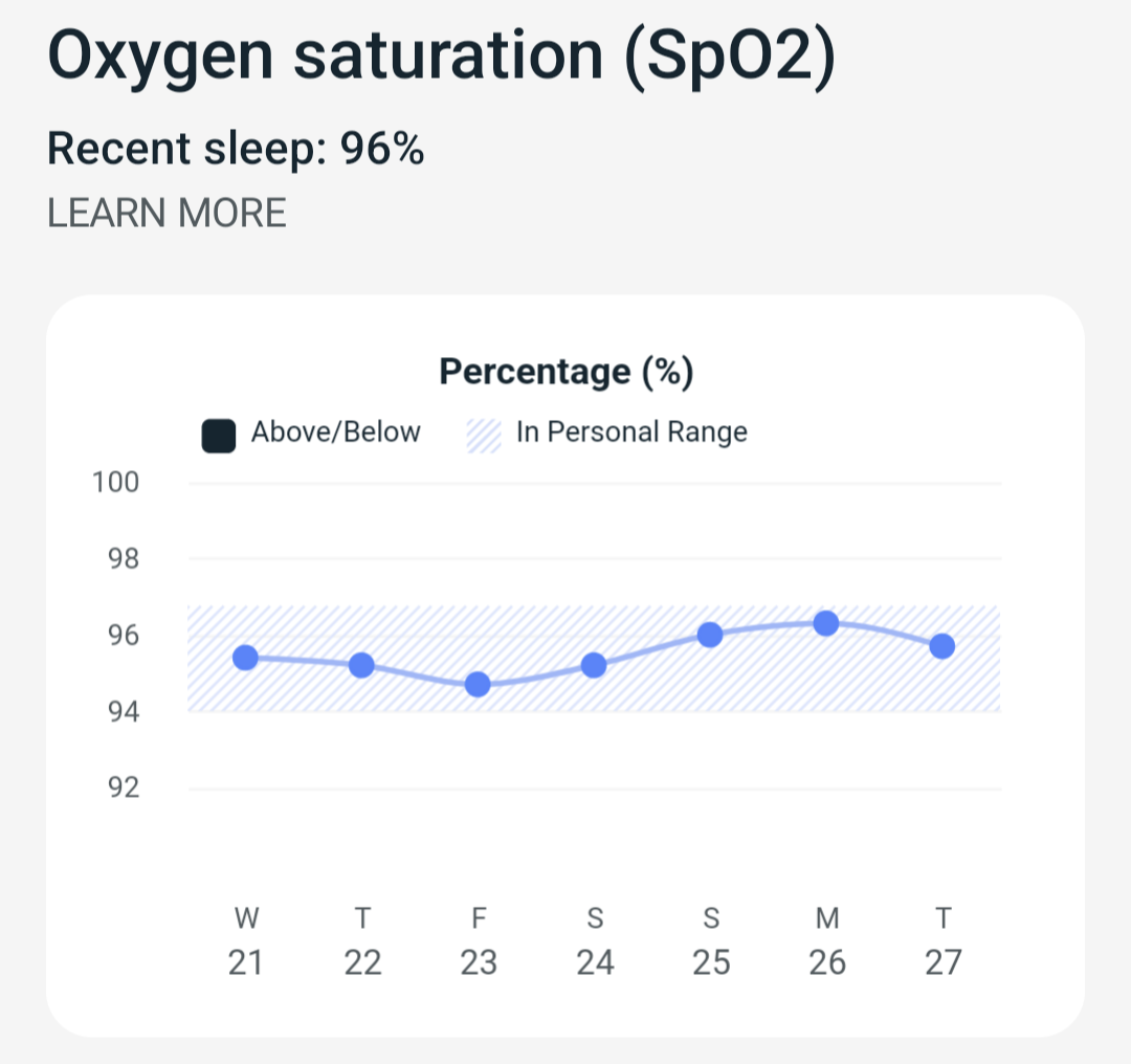 Estimated Oxygen Variation (EOV) and other questio... - Fitbit Community