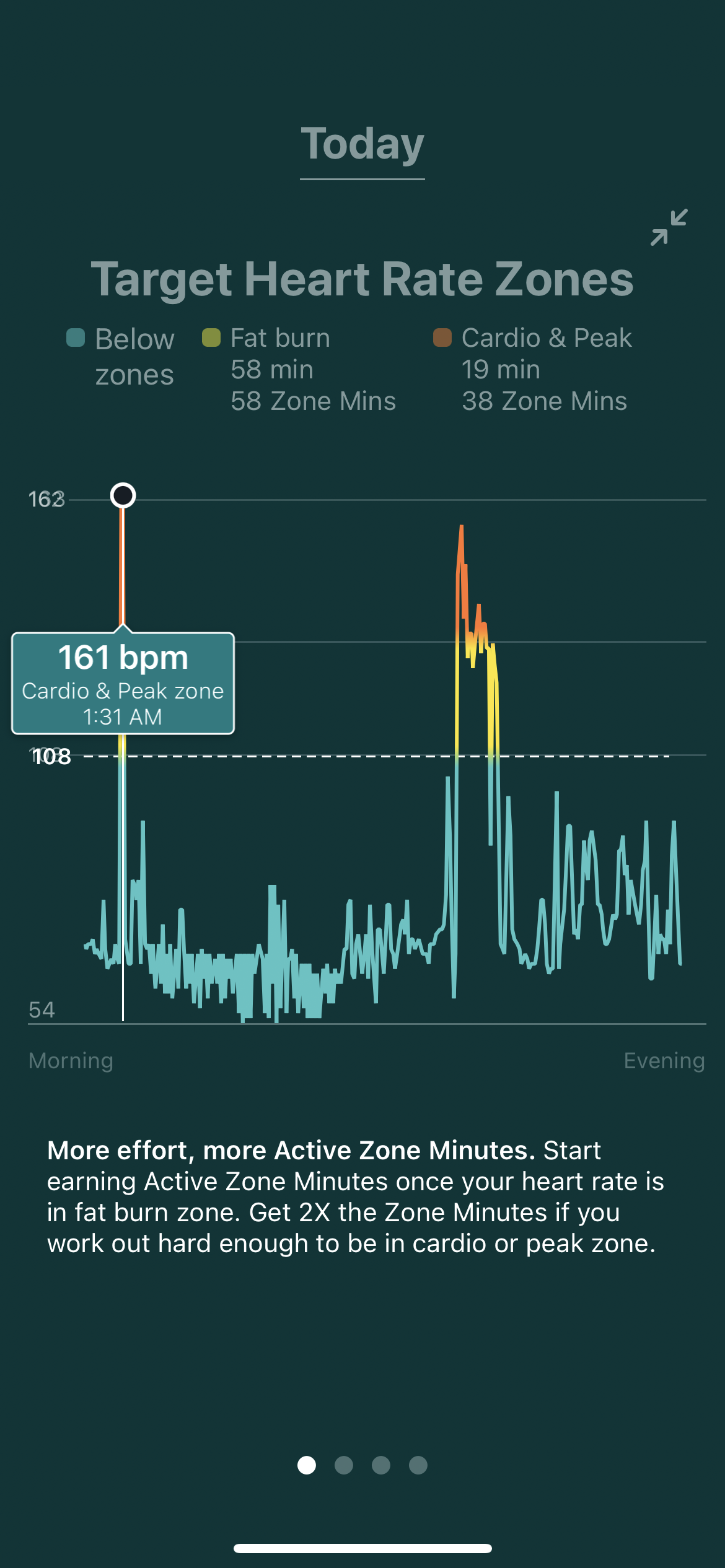 Heart Rate Chart Differs from Heart Rate Zones Cha Fitbit