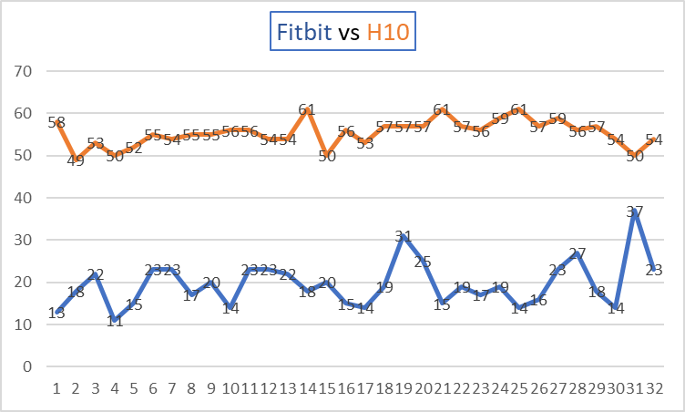 Fitbit best sale versa hrv