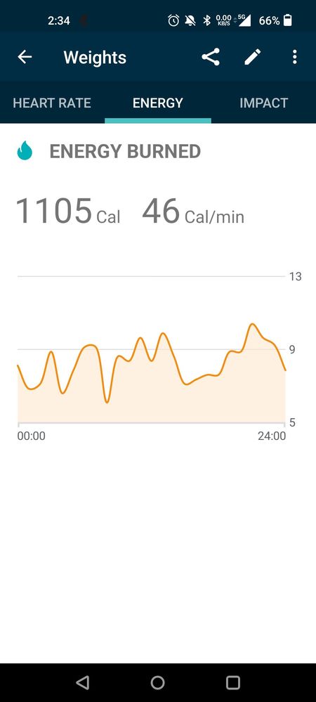 Energy data for exercise