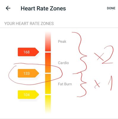 Fitbit peak heart online rate