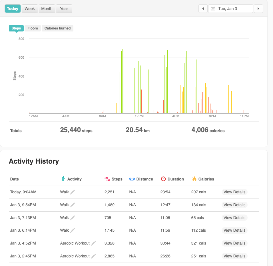 Step Count