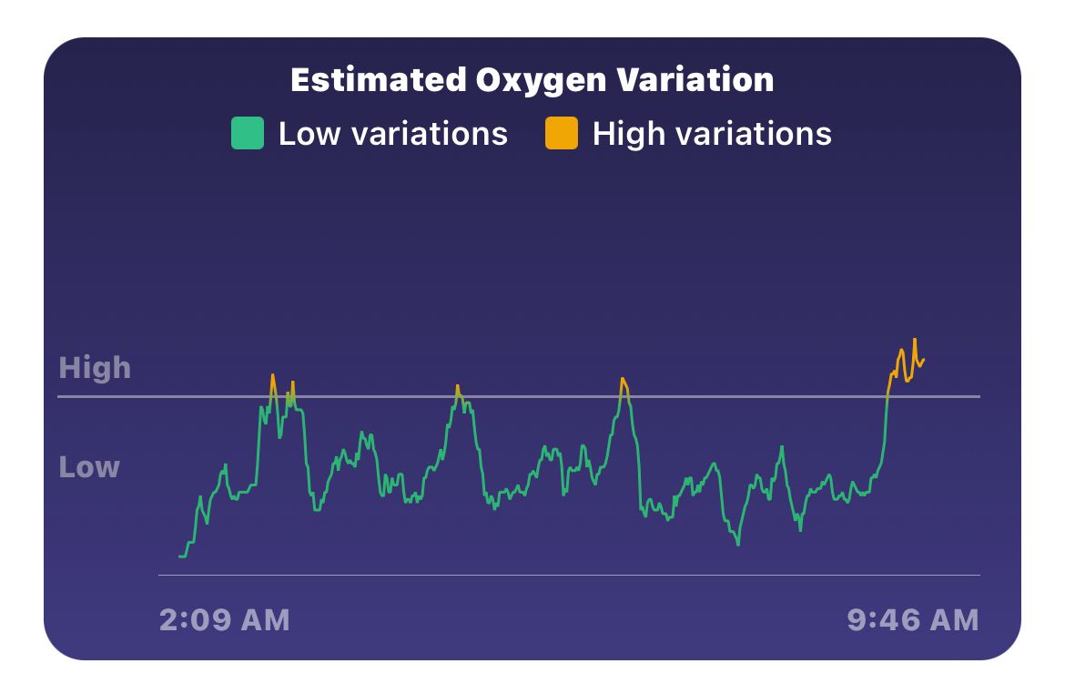 Fitbit ionic sleep apnea online