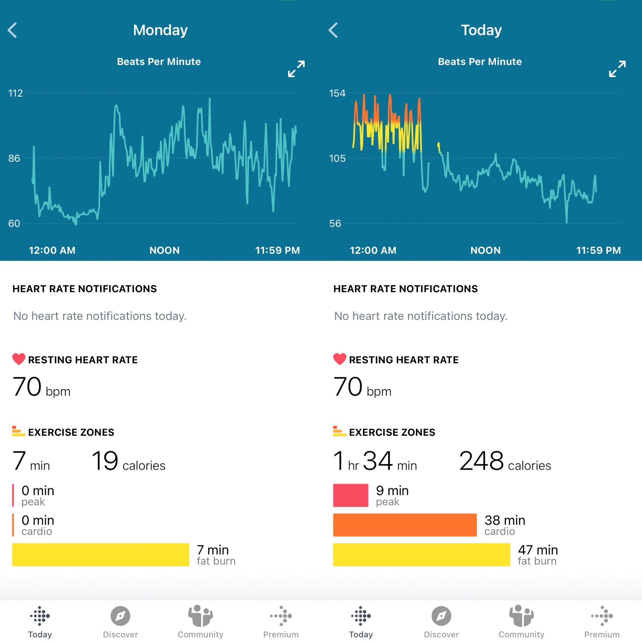 Sleeping heart rate discount fitbit