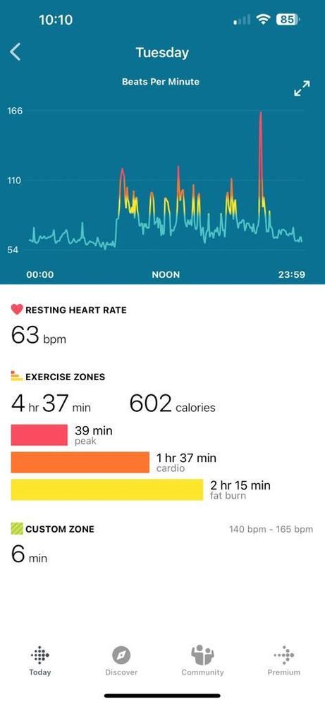 Luxe is showing Fat Burn zone minutes at a lower H - Fitbit