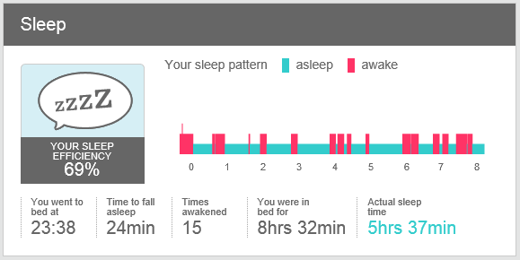 fitbit sleep sensitivity