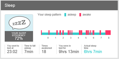 Sleep-20141123.PNG